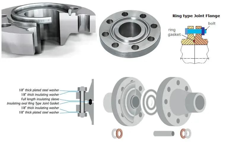 RF vs RTJ Flange Valve Difference | High Pressure Pipeline Flange Selection Tips