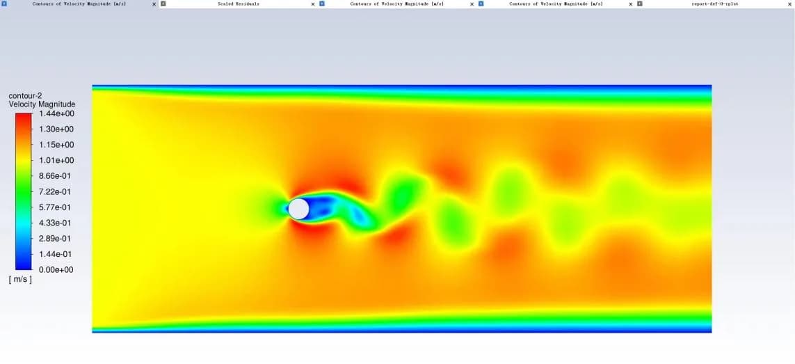 Vortex-Induced Vibration Frequency Calculation Mechanism and Industrial Equipment Prevention Research